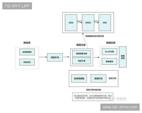 远程资产管理系统实现对拍摄素材的实时归档 提升了后期制作时效